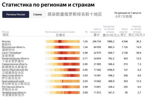 新冠病毒俄罗斯最新爆料,真相与争议并存  第3张 新冠病毒俄罗斯最新爆料,真相与争议并存  第3张